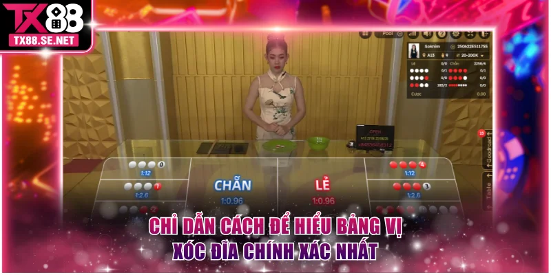 Chỉ dẫn cách để hiểu bảng vị xóc đĩa chính xác nhất