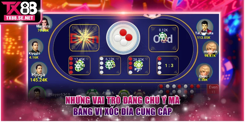 Những vai trò đáng chú ý mà bảng vị xóc đĩa cung cấp